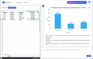 比较地区销售额的图表