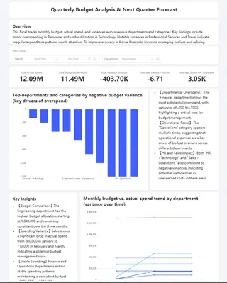 第五步：创建仪表板