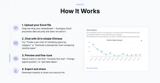 将电子表格一键转为智能仪表板(匡优Excel) 将电子表格一键转为智能仪表板(匡优Excel)