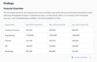 输出清晰的预测表