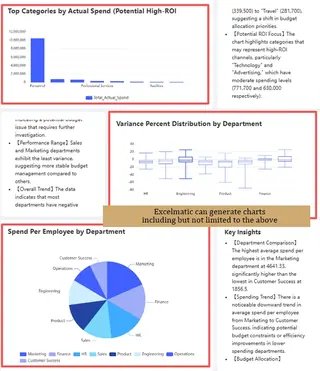 匡优Excel:可视化 匡优Excel:可视化