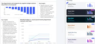 仪表板的多种主题