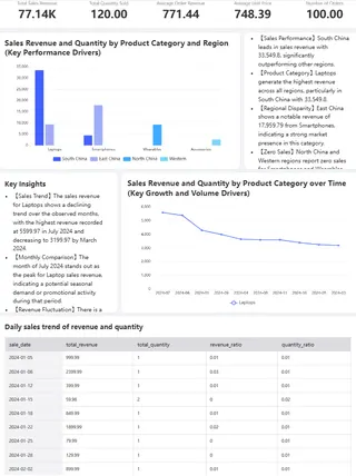 第三步：审查、优化和模拟决策场景