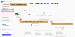 从现有销售数据开始
