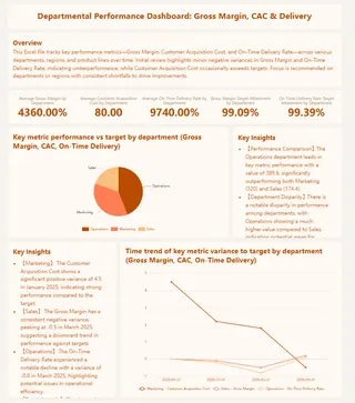 匡优Excel 生成的性能比较仪表板 匡优Excel 生成的性能比较仪表板