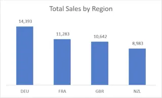 total-sales-chart 4 total-sales-chart 4