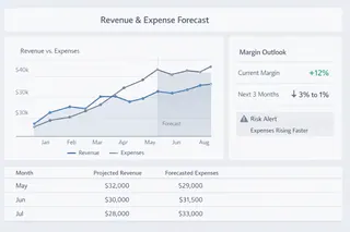 Revenue and Expense Forecast Dashboard Revenue and Expense Forecast Dashboard