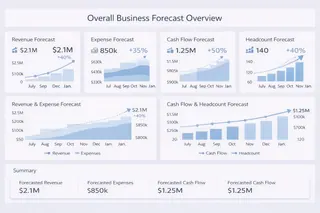 Scenario-Based Financial Forecast Dashboard Scenario-Based Financial Forecast Dashboard