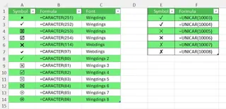 CHAR()和UNICHAR()函数生成勾选符号6