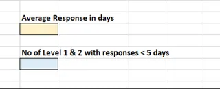 最终干净的数据表以及问题的答案。 2