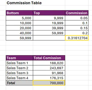 Excel 中正在配置的单变量求解对话框 2