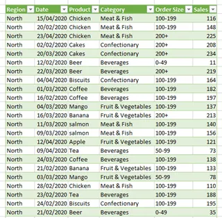 用于添加具有多个规则的条件列的 Power Query 界面。 2