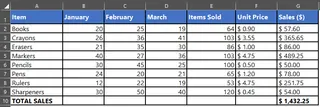A sample of raw sales data in an Excel sheet before creating a chart. A sample of raw sales data in an Excel sheet before creating a chart.