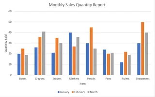 An example showing the various chart elements that need manual customization in Excel. An example showing the various chart elements that need manual customization in Excel.