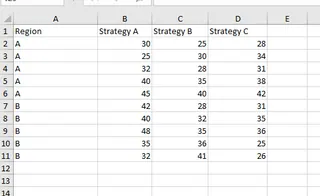 双因素ANOVA数据