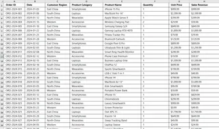 生成的Excel数据集