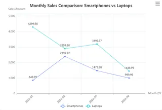 生成的可视化图表