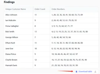下载100%准确结果