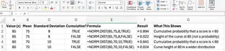 Excel NORM.DIST()累积值与概率密度值对照表4