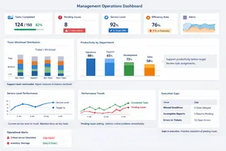 Management Operations Dashboard