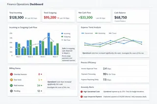 Finance Operations Dashboard