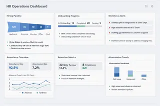 HR Operations Dashboard