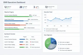 OKR Operations Dashboard