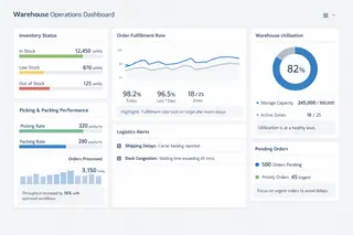 Warehouse Operations Dashboard