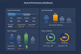 Tactical Performance Dashboards