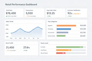 库存绩效仪表盘