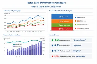 客户绩效仪表盘