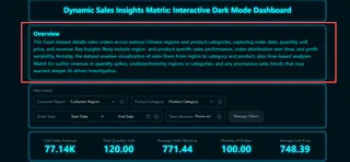 匡优Excel 的核心指标层级