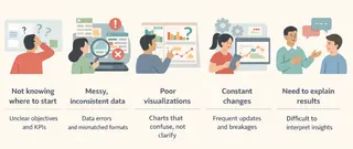 仪表盘创建的五大核心痛点