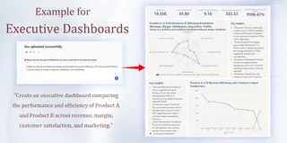 高管仪表盘