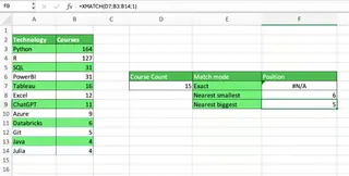 使用 XMATCH 进行近似匹配 2 使用 XMATCH 进行近似匹配 2