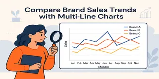 在Excel AI中使用多线图表比较品牌销售趋势