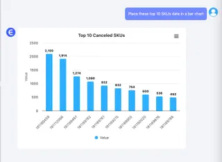将数据转化为条形图