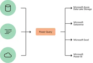 power query