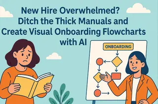 新员工入职就“懵圈”？告别厚重手册，用AI一键生成可视化入职流程图