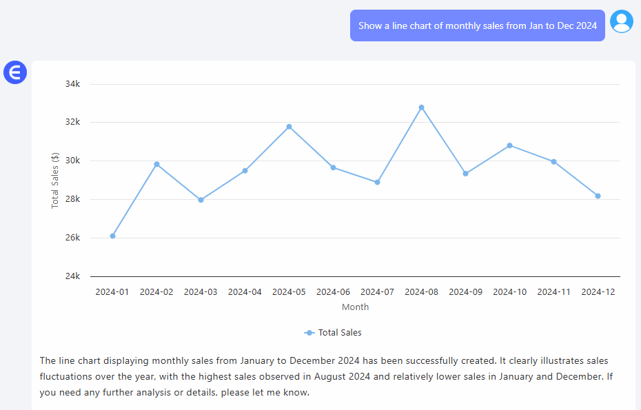 Excelmatic Line Chart