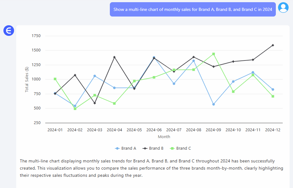 Excelmatic Line Chart
