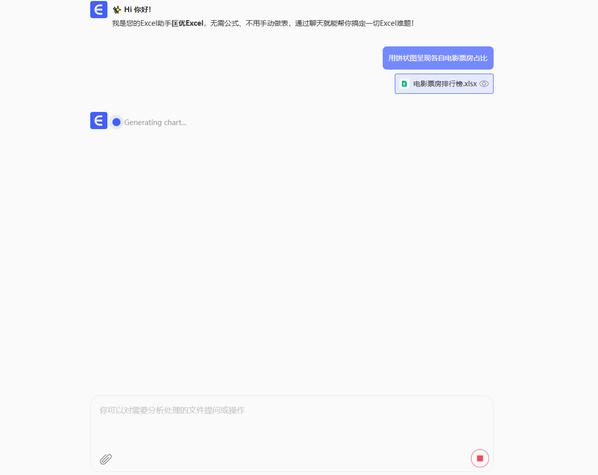 饼图