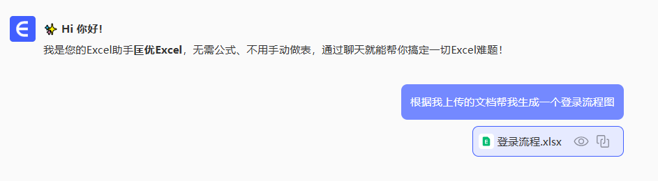 ask