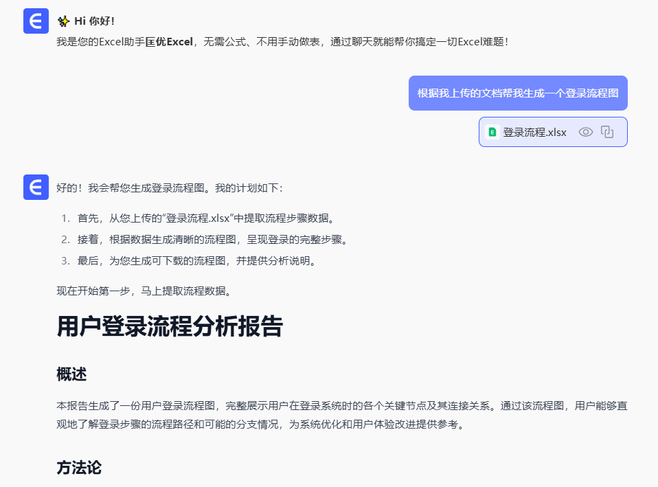 result