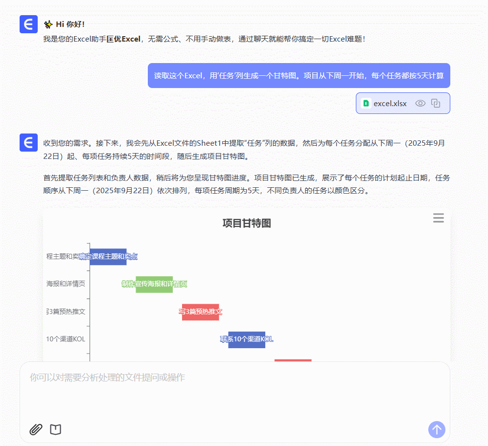 gantt1