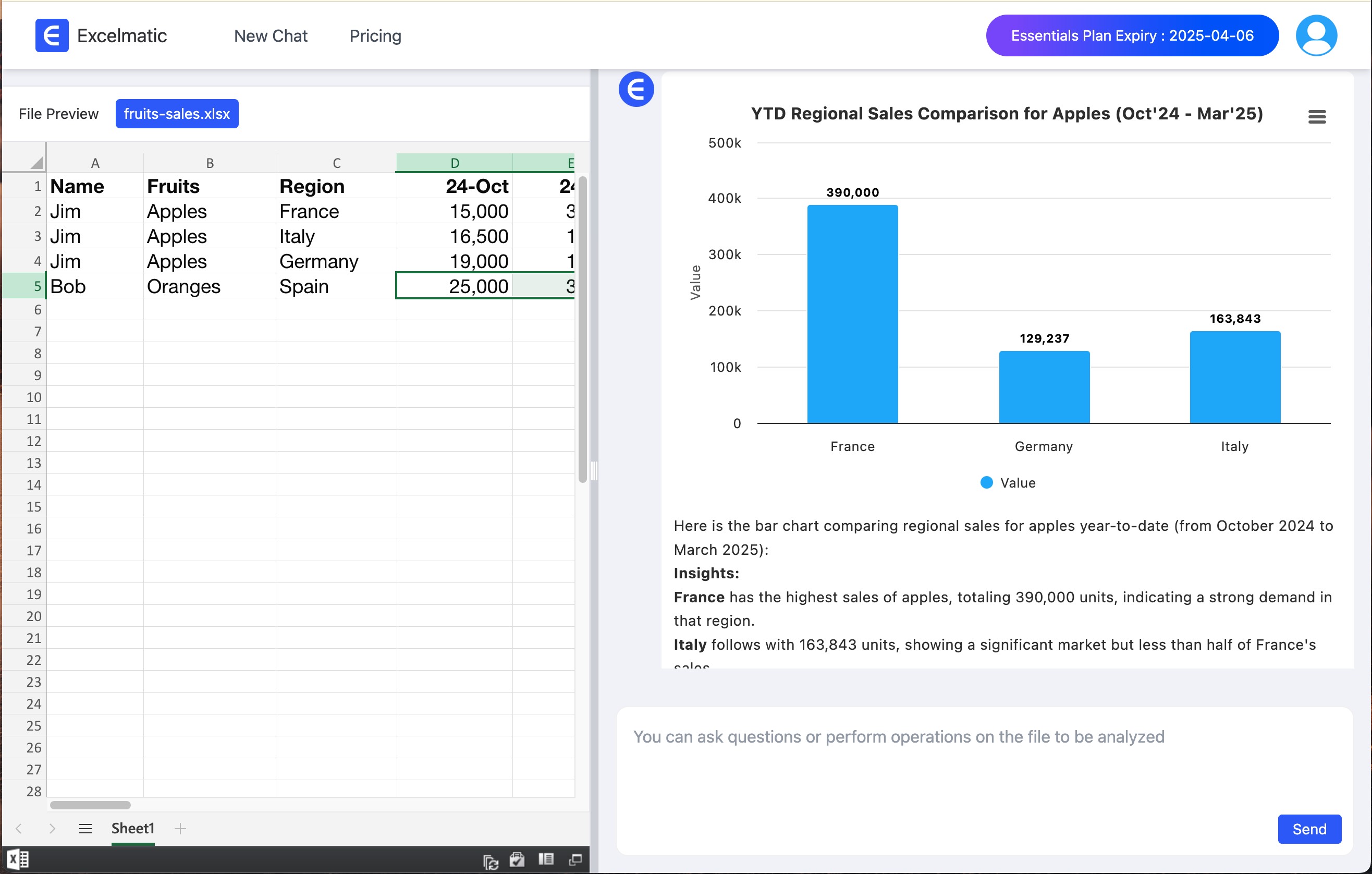 比较地区销售额的图表
