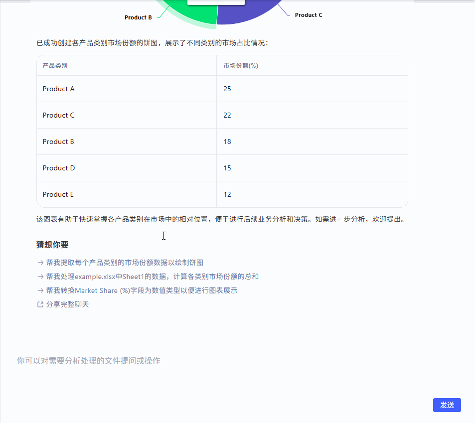 示例