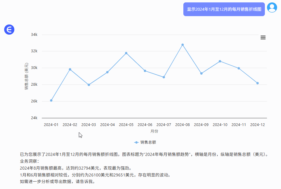 匡优Excel折线图