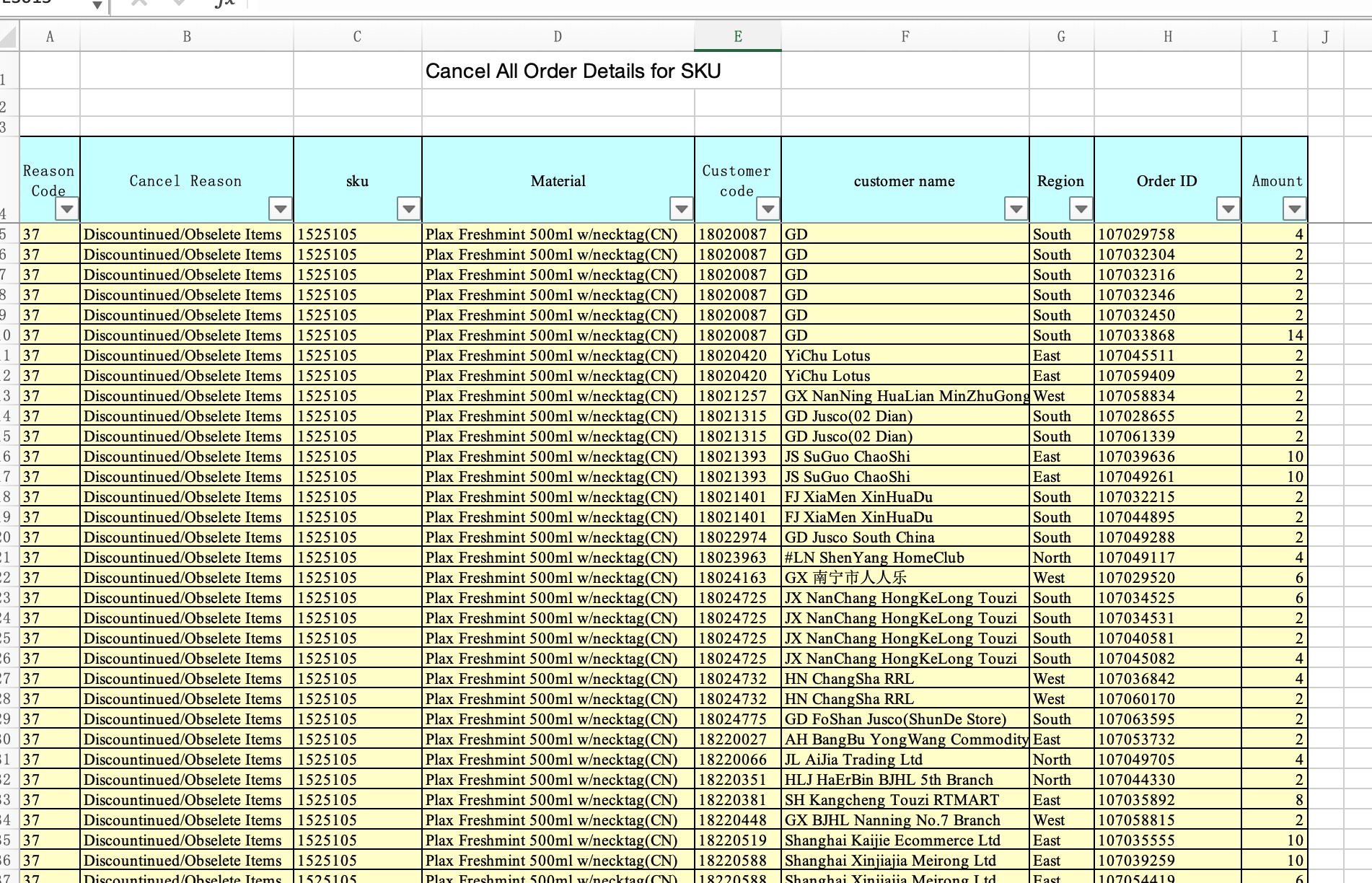 Órdenes canceladas SKUs