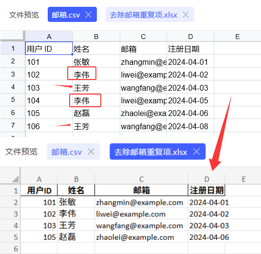 result